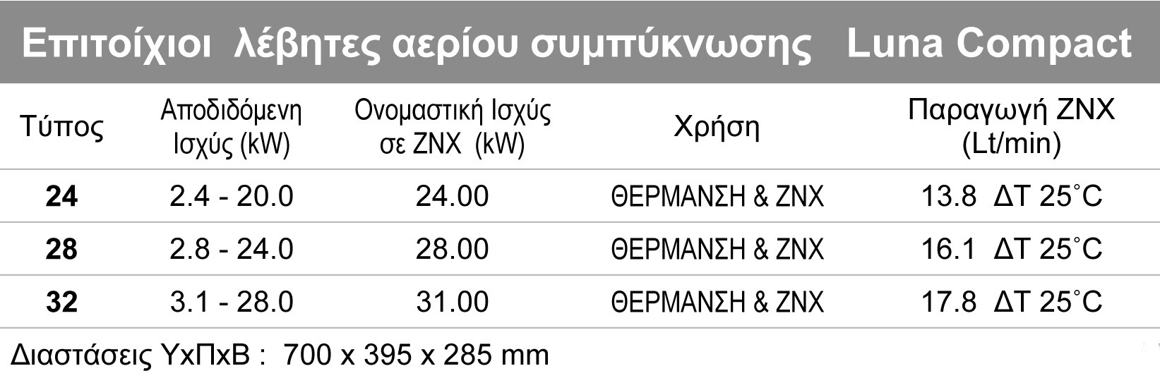 Πίνακας με τα τεχνικα χαρακτηριστικα του BAXI Luna Compavt 24